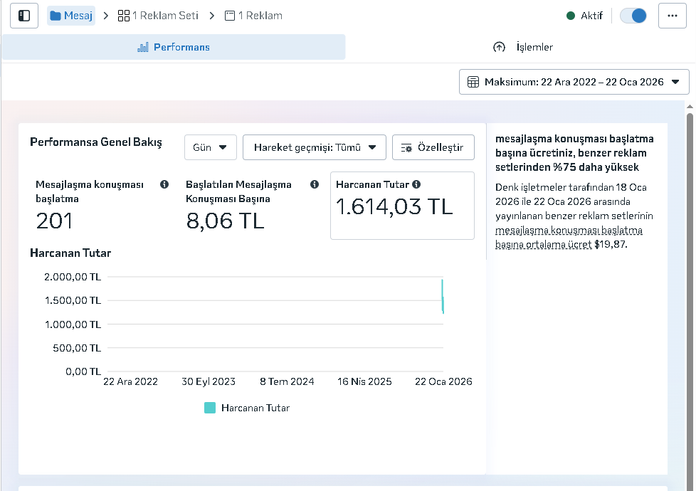 Güzellik Salonu Meta Reklamları - Gaziantep Web Tasarım Projesi | Alfa Ajans